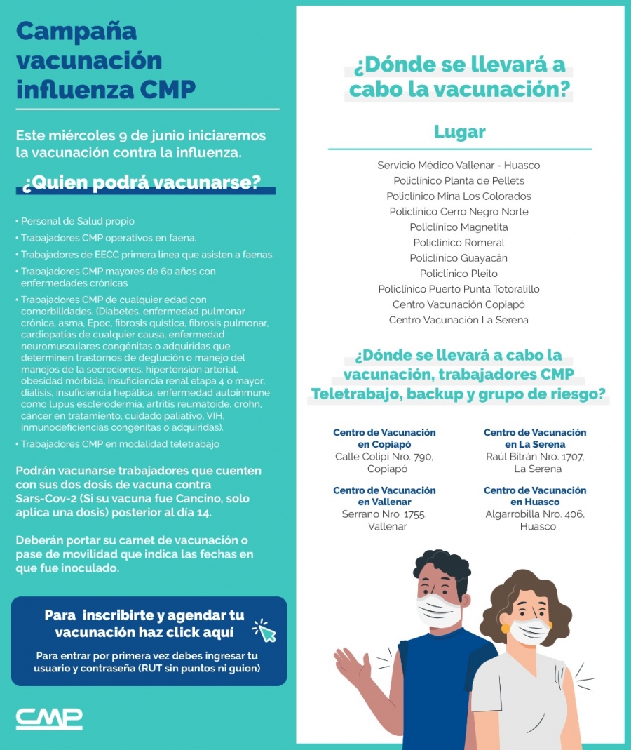 Campaña Vacunación Influenza CMP