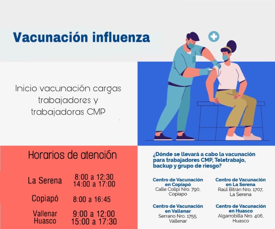 Vacunación Influenza